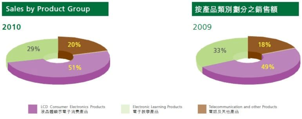 市場營銷策劃方案V-2.2(原創)