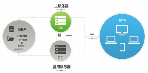 企業終端管理5大困境 如何攻破