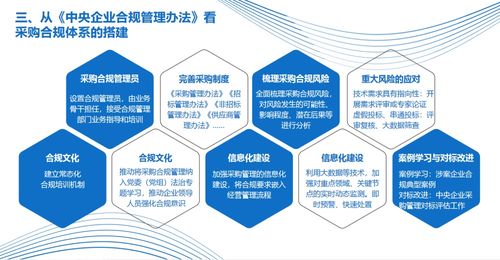 用友發布國有企業采購合規管理解決方案,筑牢采購合規防火墻