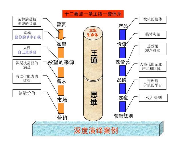 閻旭林《營銷管理-品牌策劃與產品創新》ppt