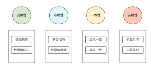 數據治理寶典 從0 1搭建企業級數據治理體系