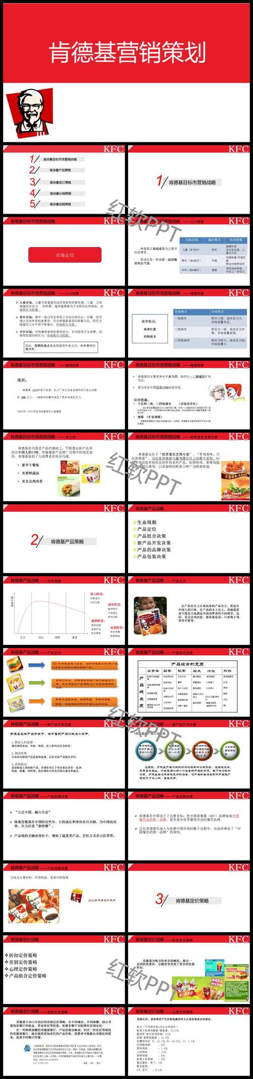 這是肯德基營銷策劃ppt,包括了肯德基目標市場營銷戰略,肯德基產品