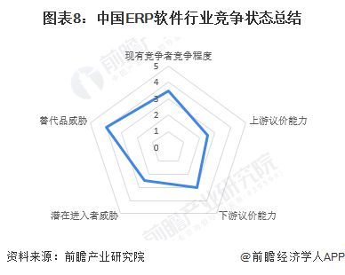 洞察2022 中國ERP軟件行業(yè)競爭格局及市場份額 附市場集中度 企業(yè)競爭力評價(jià)等