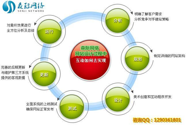 產品網絡市場營銷策劃方案