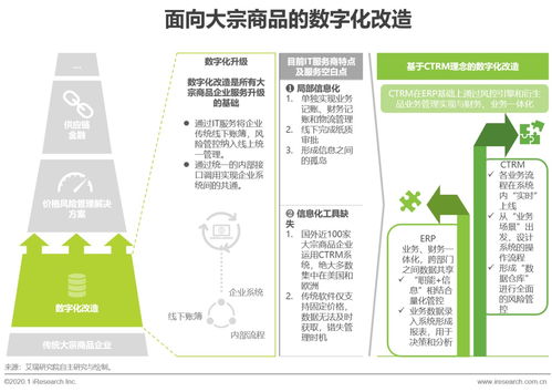 艾瑞咨詢 2020年全球ctrm市場規模將達到18億美元 中國發展速度有望超越國際水平