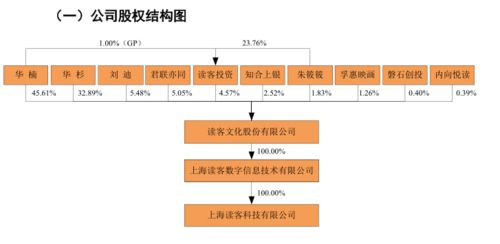 營銷狂魔 華與華的另一個戰場 讀客文化來了 ipo見聞