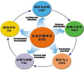 企業管理模式