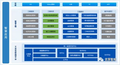 集團企業數字化轉型規劃及智慧企業集約化管控平臺建設方案