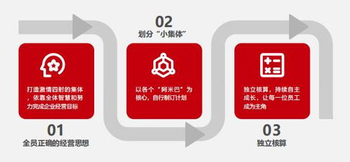 比佛利管理咨詢 解決企業管理難題,你需要阿米巴