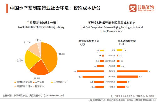 艾媒咨詢 2022 2023年中國水產類預制菜產業研究及競爭格局監測報告