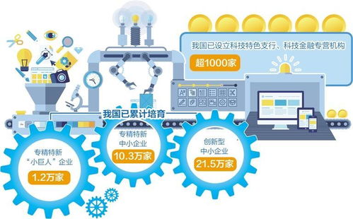 強化科技型企業金融服務