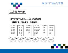 精益工廠的建立和管理 ppt