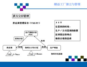 精益工廠的建立和管理 ppt