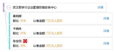 武漢思學(xué)行企業(yè)管理技能咨詢中心