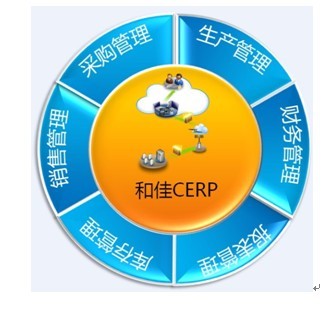 和佳CERP助樂視TV建立云管理系統(tǒng)-科技頻道-和訊網