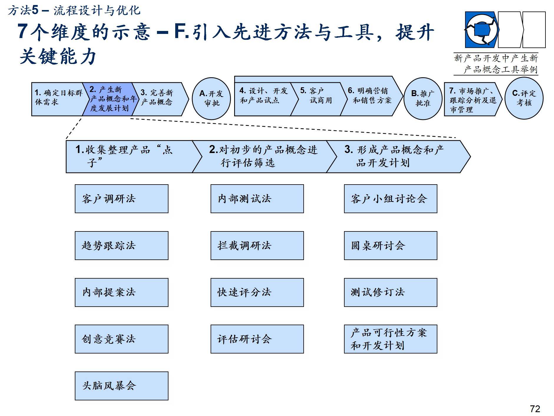 咨詢公司流程管理體系規劃建設方法論p153_企業_活動_戰略