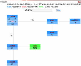 直銷源碼,直銷軟件制作,三級直銷制度,直銷源碼,直銷軟件制作,三級直銷制度生產廠家,直銷源碼,直銷軟件制作,三級直銷制度價格