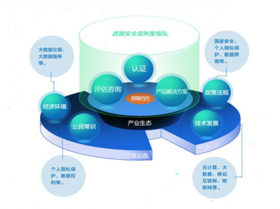 阿里首推“數據安全合作伙伴計劃”加速構建安全生態|大數據|阿里巴巴|阿里_新浪科技_新浪網